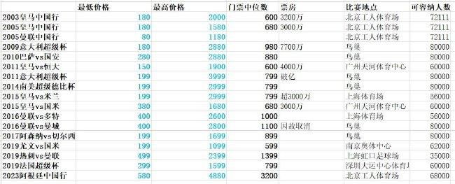 影片由中央广播电视总台少儿频道、央视动漫集团、猫眼电影、禾光影业、中外名人文化产业集团联合推出,并集结了鞠萍、小鹿姐姐、月亮姐姐、红果果、绿泡泡等多位知名总台少儿频道主持人倾情献声